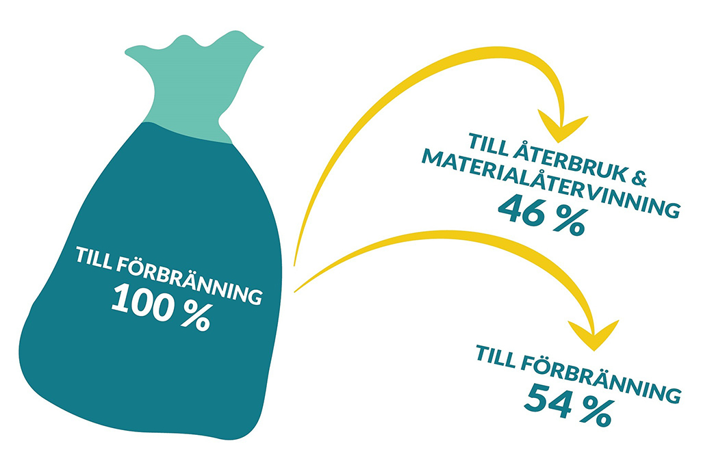 Illustration över före och efter stoppet